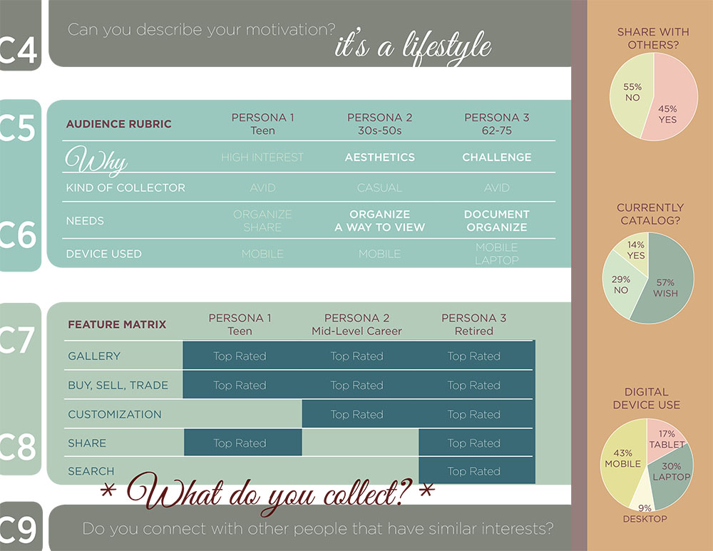 all of the mobile screens for the Collector App