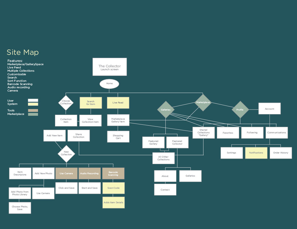 all of the mobile screens for the Collector App